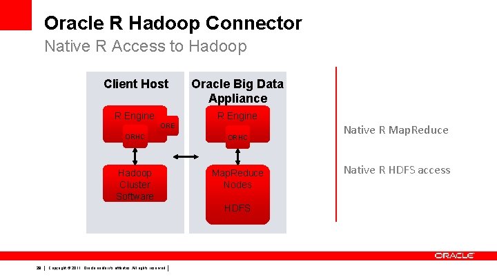 Oracle R Hadoop Connector Native R Access to Hadoop Client Host Oracle Big Data