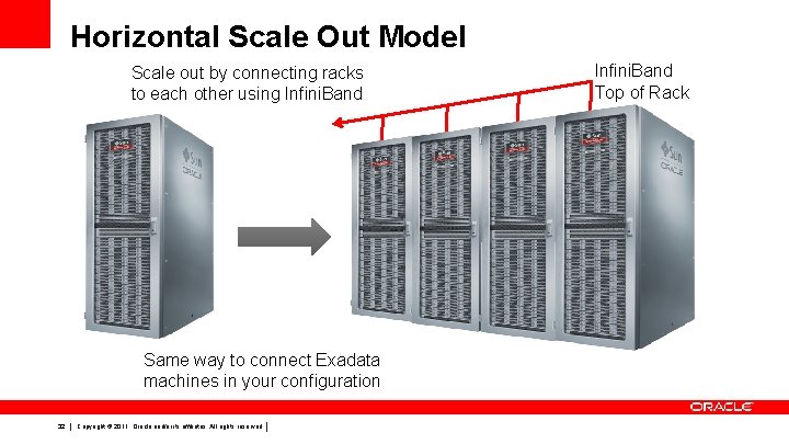 Horizontal Scale Out Model Scale out by connecting racks to each other using Infini.