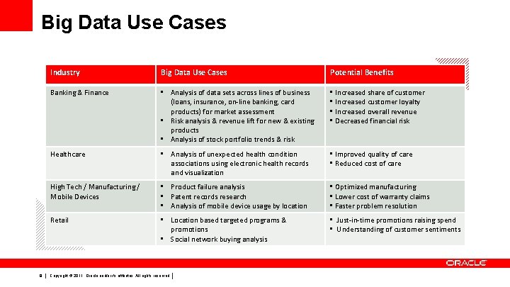 Big Data Use Cases 8 Industry Big Data Use Cases Potential Benefits Banking &