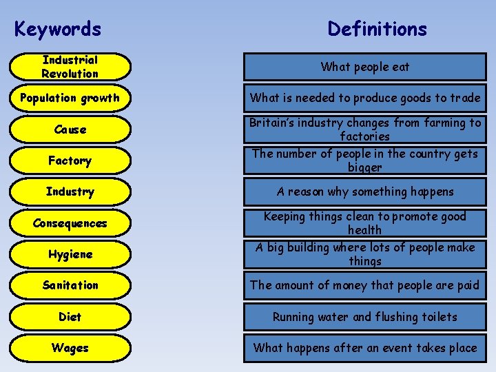 Keywords Definitions Industrial Revolution What people eat Population growth What is needed to produce