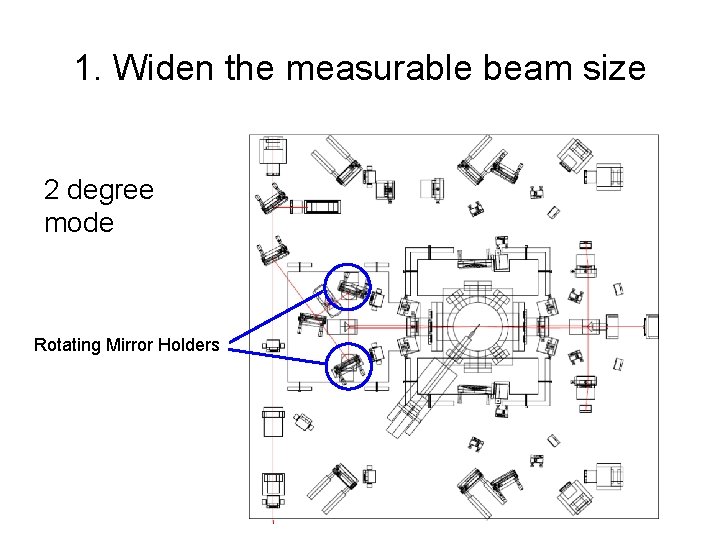 1. Widen the measurable beam size 2 degree 174 30 8 degree mode Rotating