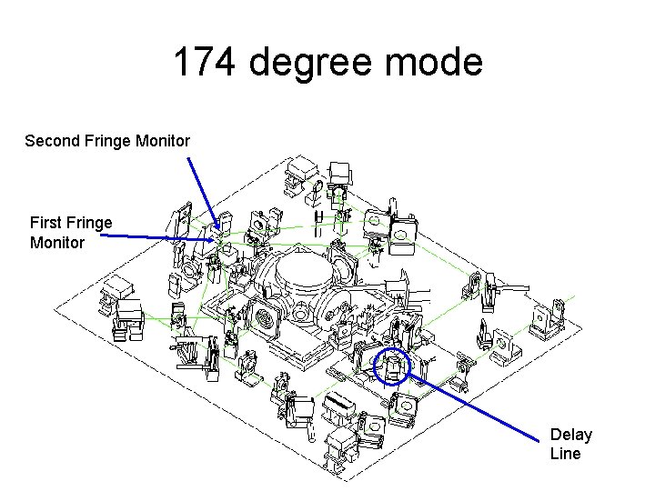 174 degree mode Second Fringe Monitor First Fringe Monitor Delay Line 