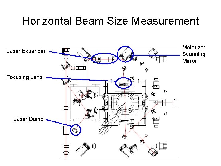 Horizontal Beam Size Measurement Laser Expander Focusing Lens Laser Dump Motorized Scanning Mirror 