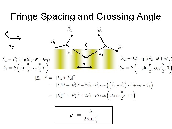 Fringe Spacing and Crossing Angle z x θ y d d 