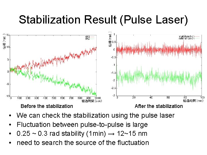 Stabilization Result (Pulse Laser) Before the stabilization • • After the stabilization We can