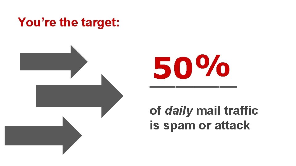 You’re the target: % 50 _____ of daily mail traffic is spam or attack