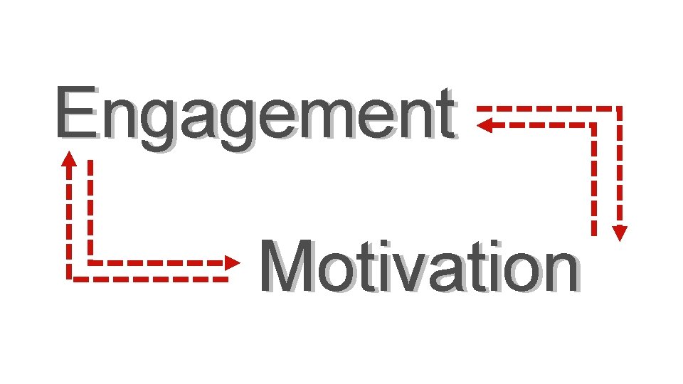 Engagement Motivation 