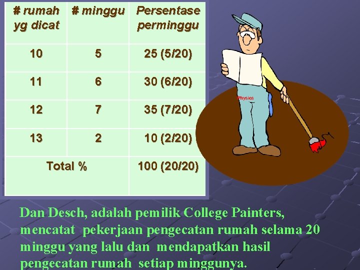 # rumah # minggu Persentase yg dicat perminggu 10 5 25 (5/20) 11 6