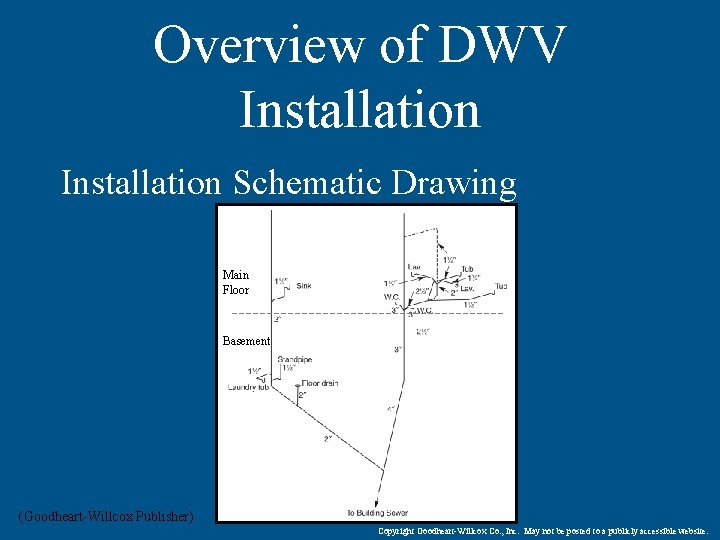 Overview of DWV Installation Schematic Drawing Main Floor Basement (Goodheart-Willcox Publisher) Copyright Goodheart-Willcox Co.