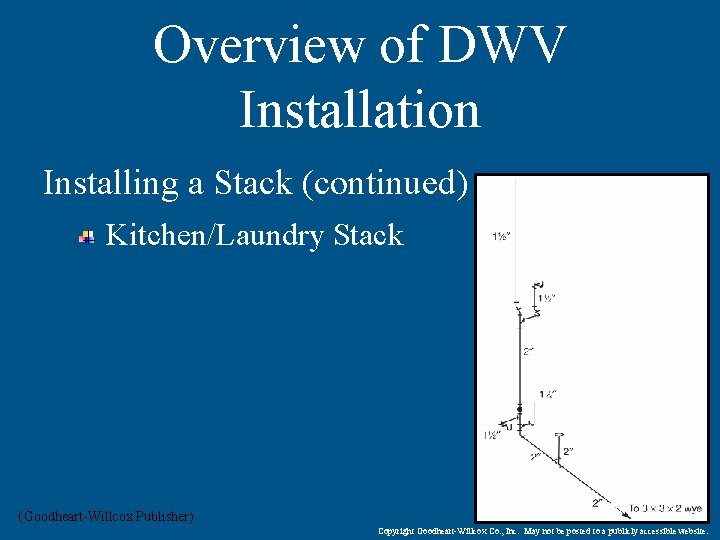 Overview of DWV Installation Installing a Stack (continued) Kitchen/Laundry Stack (Goodheart-Willcox Publisher) Copyright Goodheart-Willcox