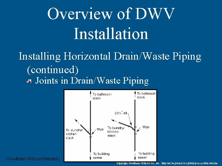 Overview of DWV Installation Installing Horizontal Drain/Waste Piping (continued) Joints in Drain/Waste Piping (Goodheart-Willcox