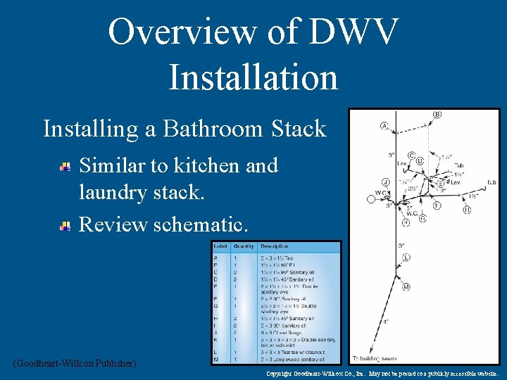 Overview of DWV Installation Installing a Bathroom Stack Similar to kitchen and laundry stack.