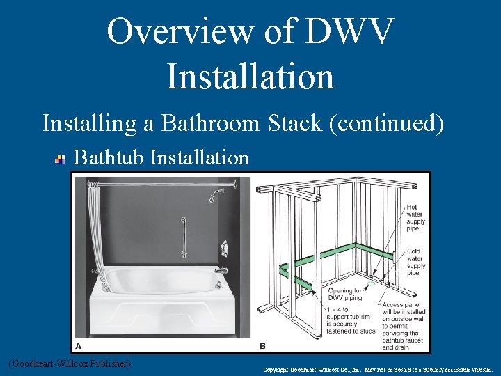 Overview of DWV Installation Installing a Bathroom Stack (continued) Bathtub Installation (Goodheart-Willcox Publisher) Copyright