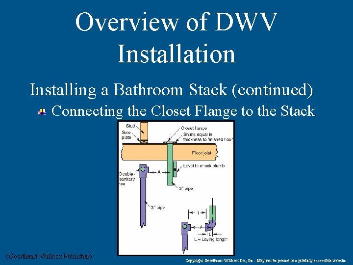 Overview of DWV Installation Installing a Bathroom Stack (continued) Connecting the Closet Flange to