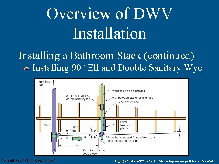 Overview of DWV Installation Installing a Bathroom Stack (continued) Installing 90 Ell and Double