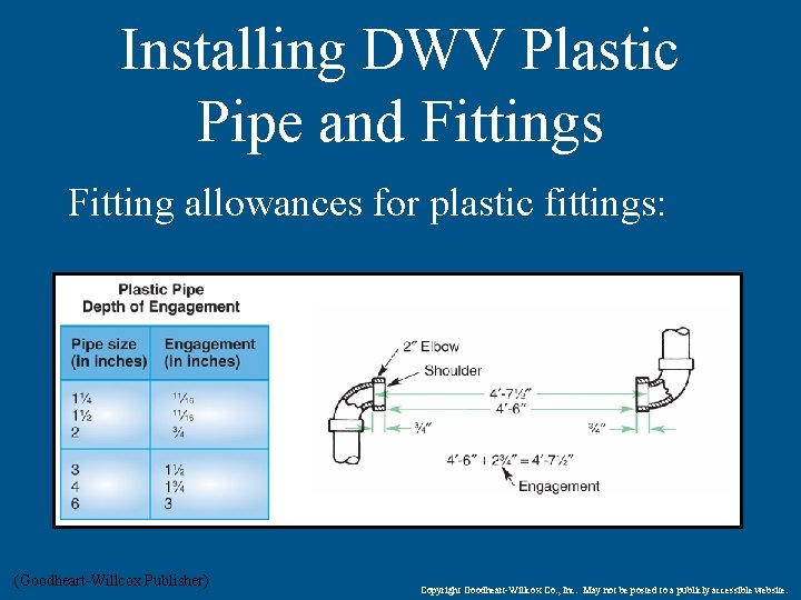 Installing DWV Plastic Pipe and Fittings Fitting allowances for plastic fittings: (Goodheart-Willcox Publisher) Copyright