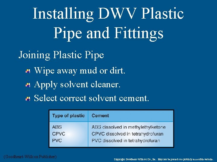 Installing DWV Plastic Pipe and Fittings Joining Plastic Pipe Wipe away mud or dirt.
