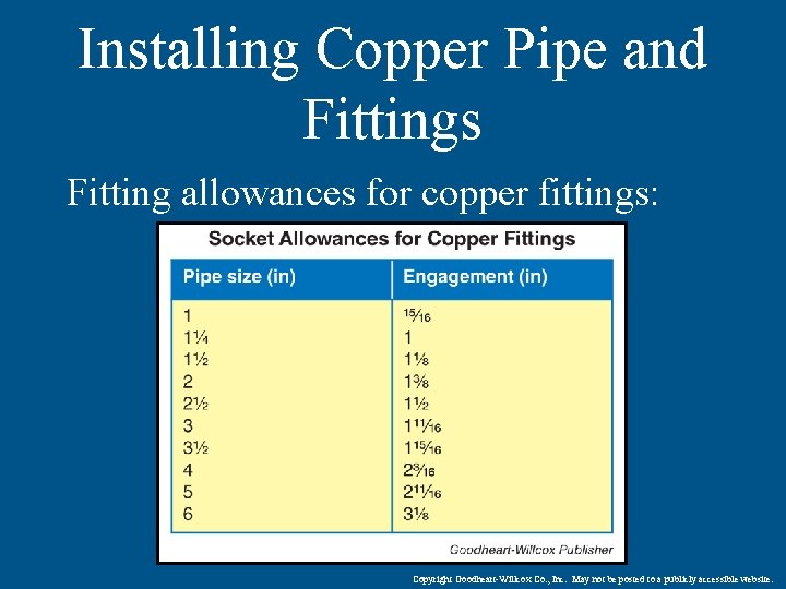 Installing Copper Pipe and Fittings Fitting allowances for copper fittings: Copyright Goodheart-Willcox Co. ,