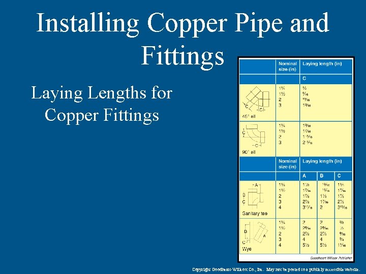 Installing Copper Pipe and Fittings Laying Lengths for Copper Fittings Copyright Goodheart-Willcox Co. ,