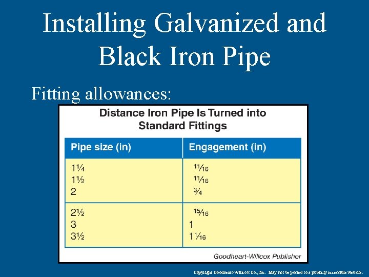 Installing Galvanized and Black Iron Pipe Fitting allowances: Copyright Goodheart-Willcox Co. , Inc. May