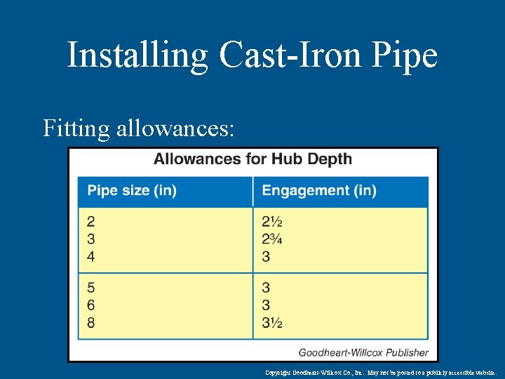 Installing Cast-Iron Pipe Fitting allowances: Copyright Goodheart-Willcox Co. , Inc. May not be posted