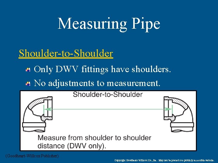 Measuring Pipe Shoulder-to-Shoulder Only DWV fittings have shoulders. No adjustments to measurement. (Goodheart-Willcox Publisher)