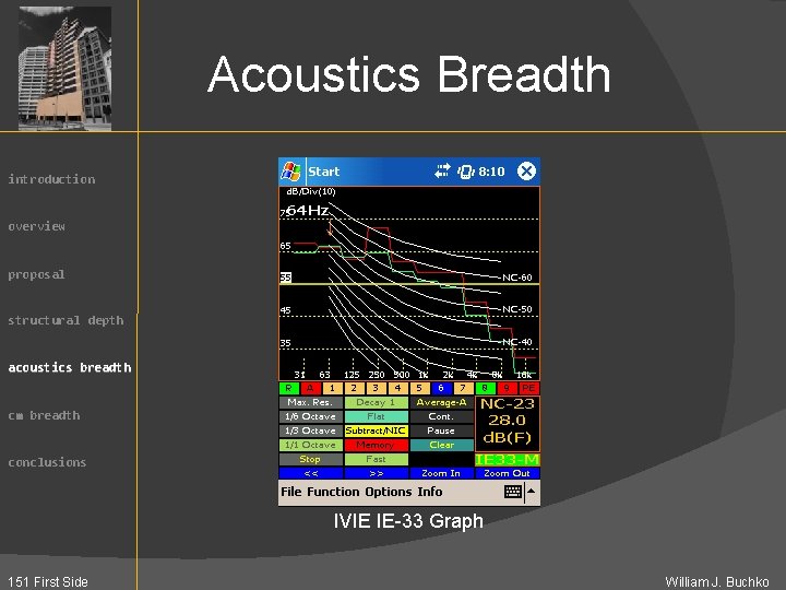 Acoustics Breadth introduction overview proposal structural depth acoustics breadth cm breadth conclusions IVIE IE-33