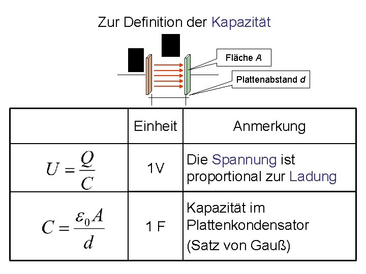 Maß Der Elektrischen Kapazität 5 Buchstaben