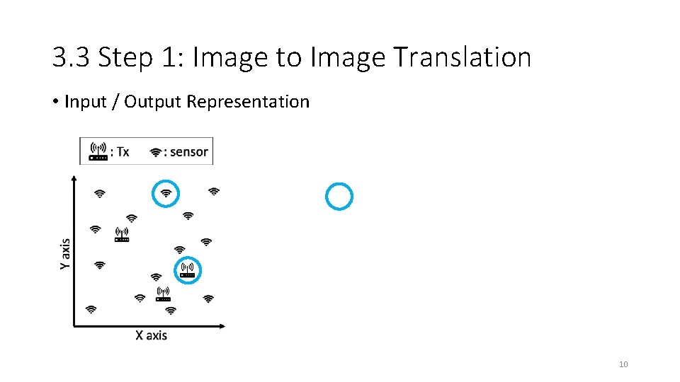 3. 3 Step 1: Image to Image Translation • Input / Output Representation Gaussian