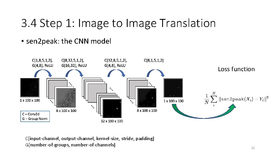 3. 4 Step 1: Image to Image Translation • sen 2 peak: the CNN