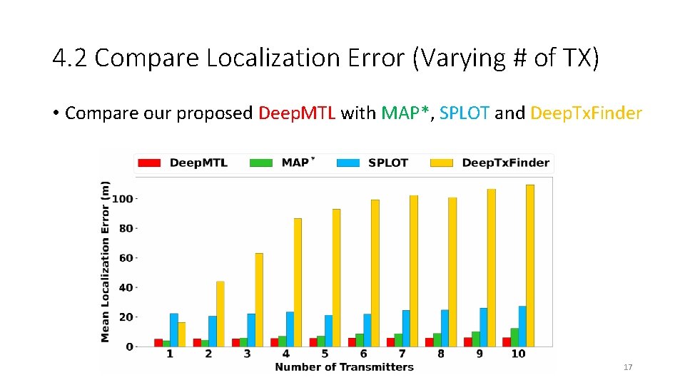 4. 2 Compare Localization Error (Varying # of TX) • Compare our proposed Deep.