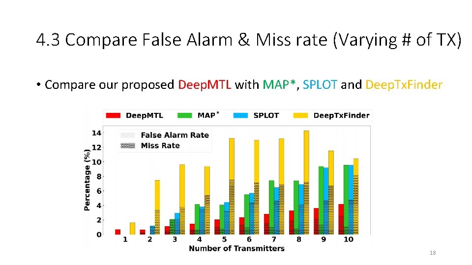 4. 3 Compare False Alarm & Miss rate (Varying # of TX) • Compare