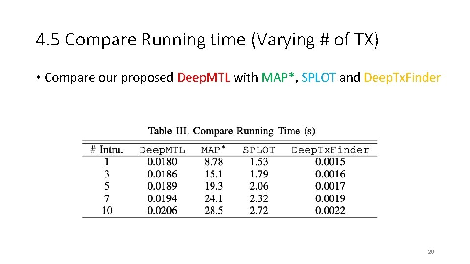 4. 5 Compare Running time (Varying # of TX) • Compare our proposed Deep.