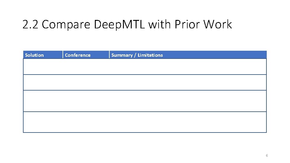 2. 2 Compare Deep. MTL with Prior Work Solution Conference Summary / Limitations SPLOT