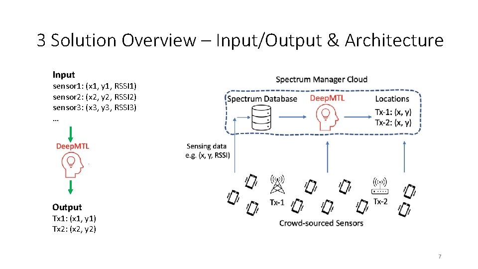 3 Solution Overview – Input/Output & Architecture Input sensor 1: (x 1, y 1,