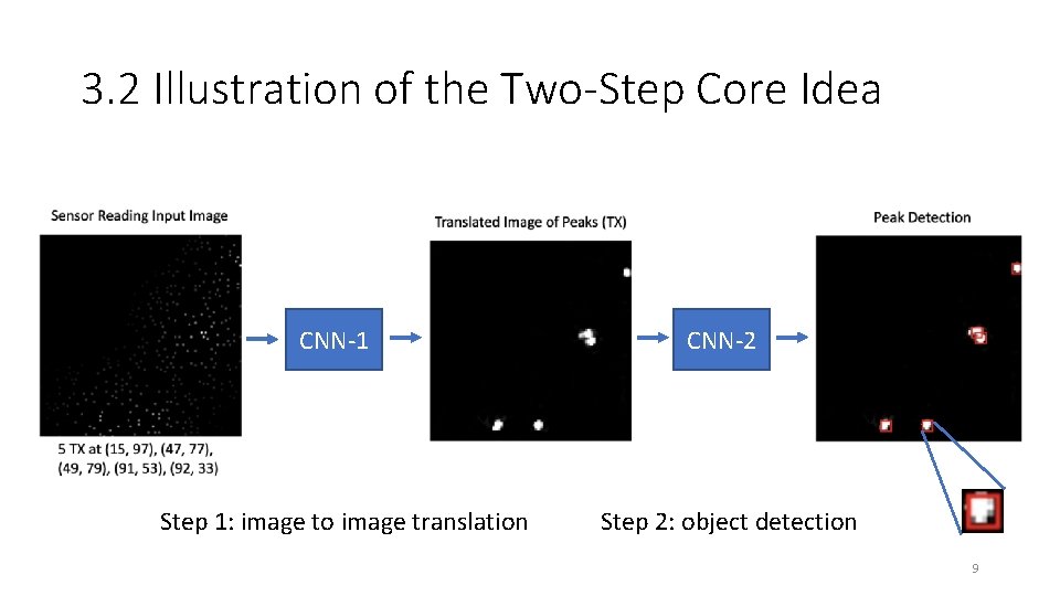 3. 2 Illustration of the Two-Step Core Idea CNN-1 Step 1: image to image