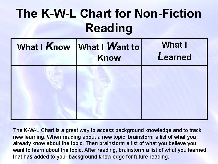 The K-W-L Chart for Non-Fiction Reading What I Know What I Want to Know
