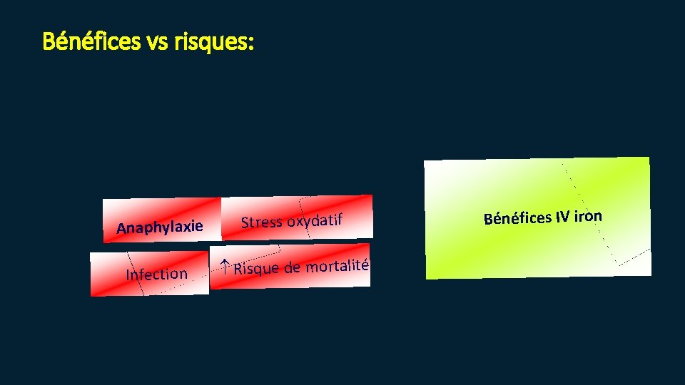 Bénéfices vs risques: Anaphylaxie Stress oxydatif Infection Risque de mortalité Bénéfices IV iron 