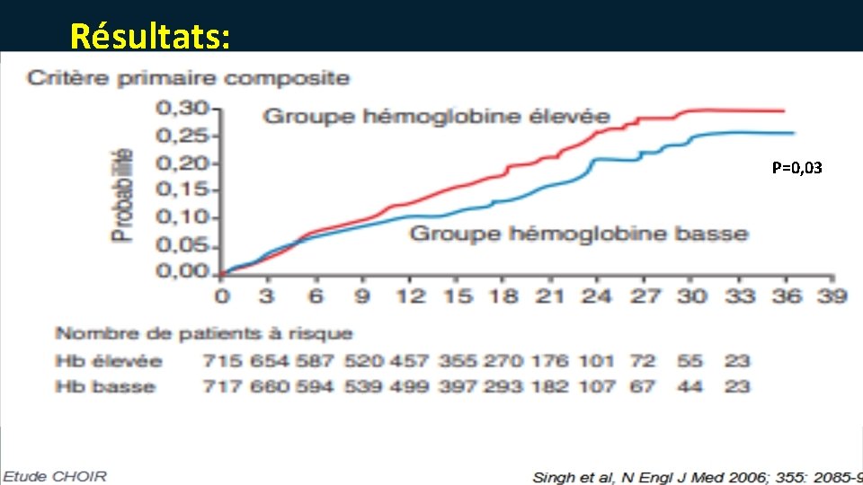 Résultats: P=0, 03 