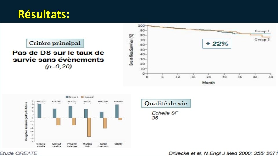 Résultats: 