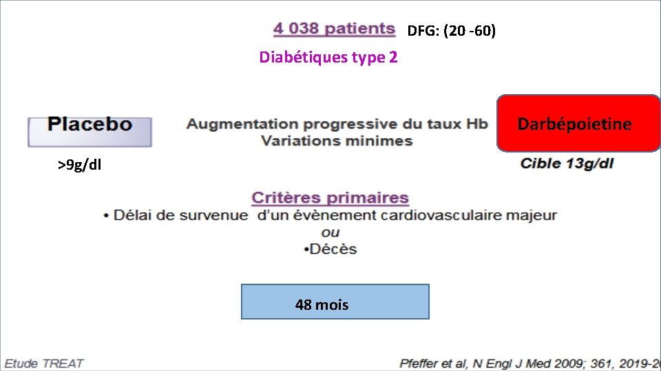 DFG: (20 -60) Diabétiques type 2 Darbépoietine >9 g/dl 48 mois 