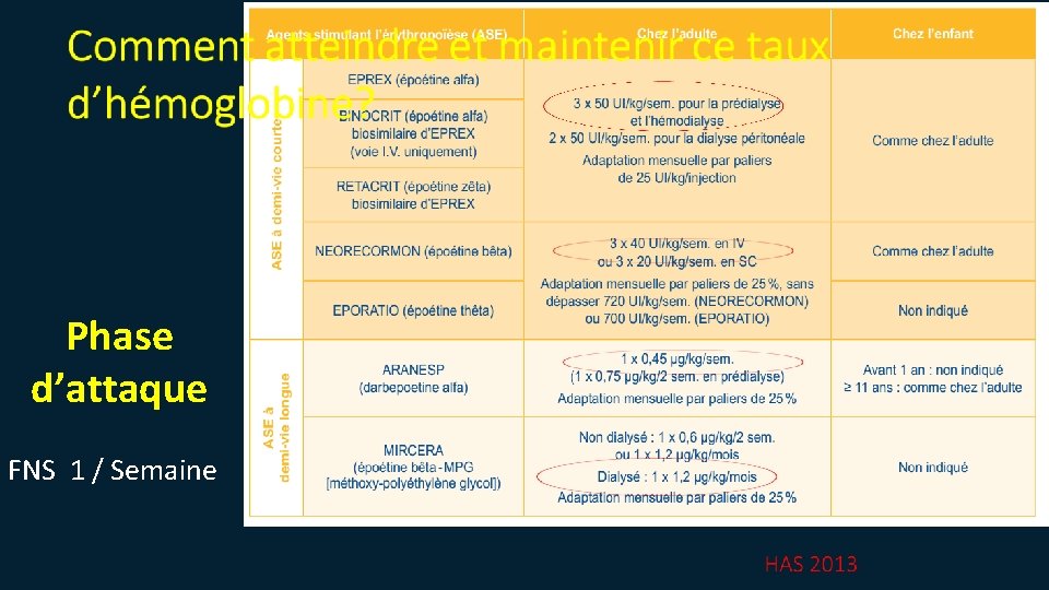 Phase d’attaque FNS 1 / Semaine 