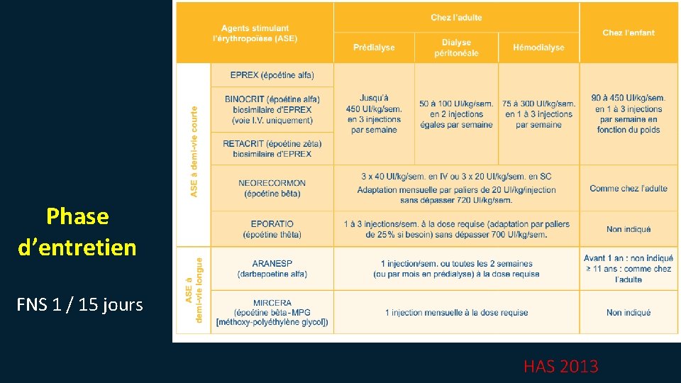 Phase d’entretien FNS 1 / 15 jours 