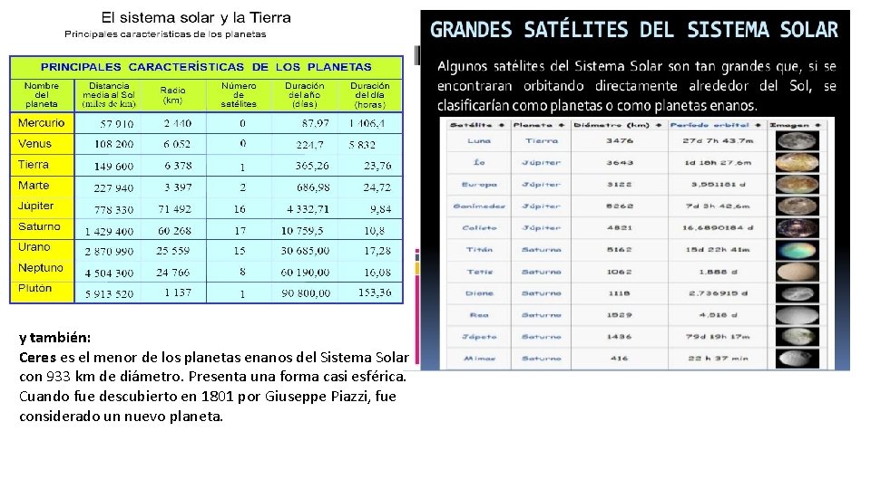 y también: Ceres es el menor de los planetas enanos del Sistema Solar con