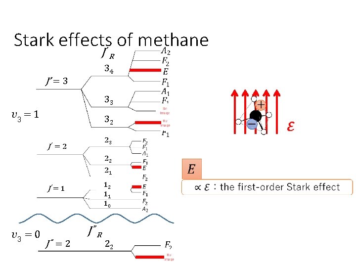 Stark effects of methane J ’R 34 J’ = 3 33 v 3 =