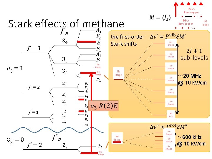 Stark effects of methane J ’R 34 J’ = 3 the first-order Stark shifts