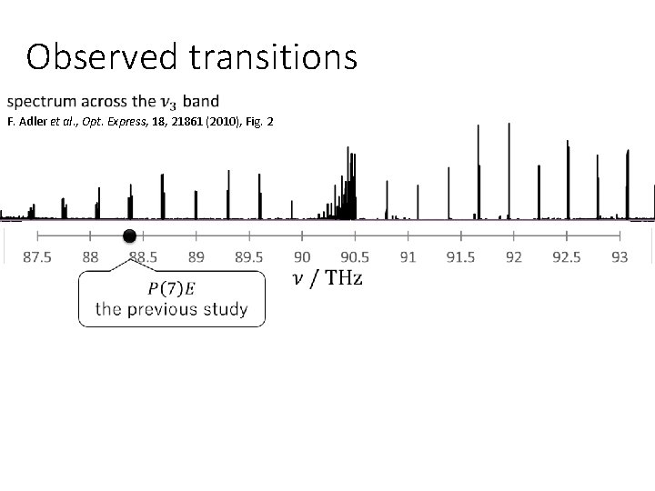 Observed transitions F. Adler et al. , Opt. Express, 18, 21861 (2010), Fig. 2
