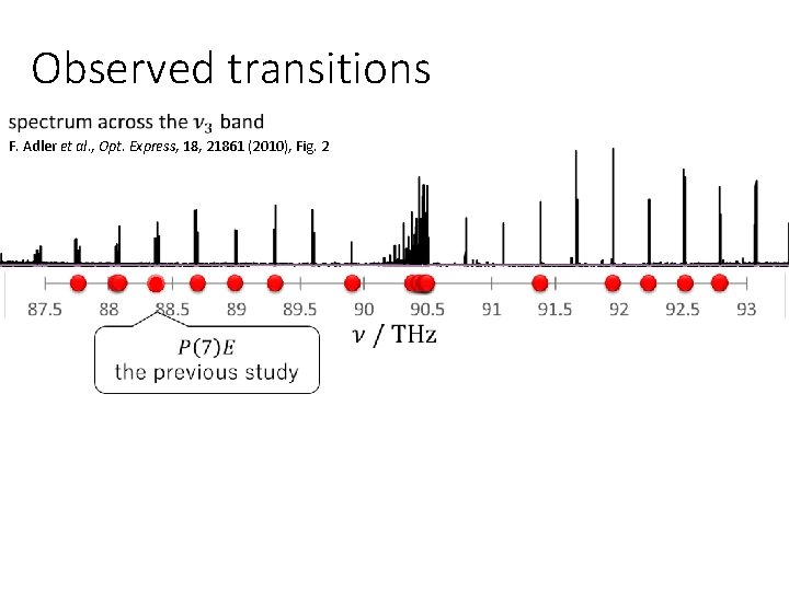 Observed transitions F. Adler et al. , Opt. Express, 18, 21861 (2010), Fig. 2