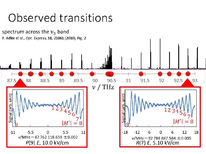 Observed transitions F. Adler et al. , Opt. Express, 18, 21861 (2010), Fig. 2