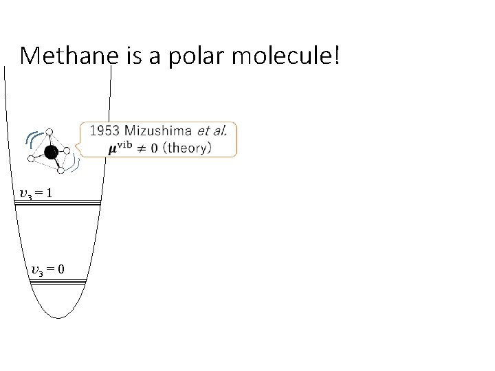 Methane is a polar molecule! v 3 = 1 v 3 = 0 